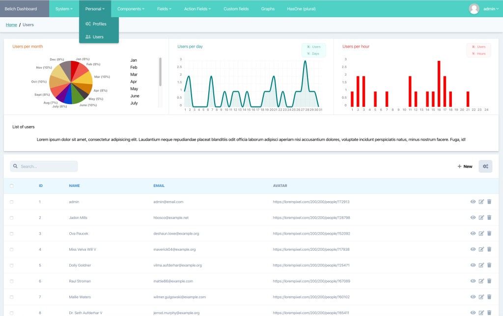 Belich: panel de administración para Laravel